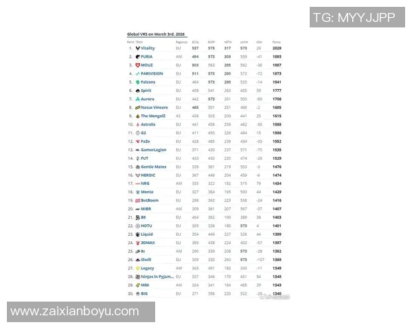 2026电竞新闻CSGO灵活性排行榜揭晓LNG战队荣登第十名引发热议 2026电竞新闻CSGO灵活性排行榜揭晓LNG战队荣登第十名引发热议